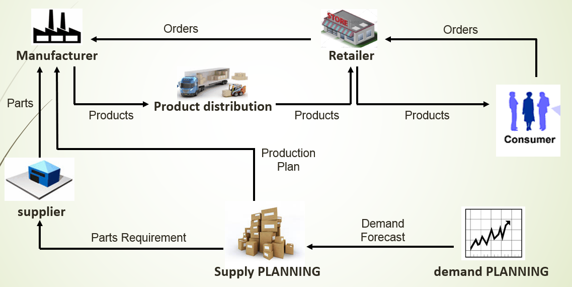 E-commerce Business Nutshell for 2026-2027