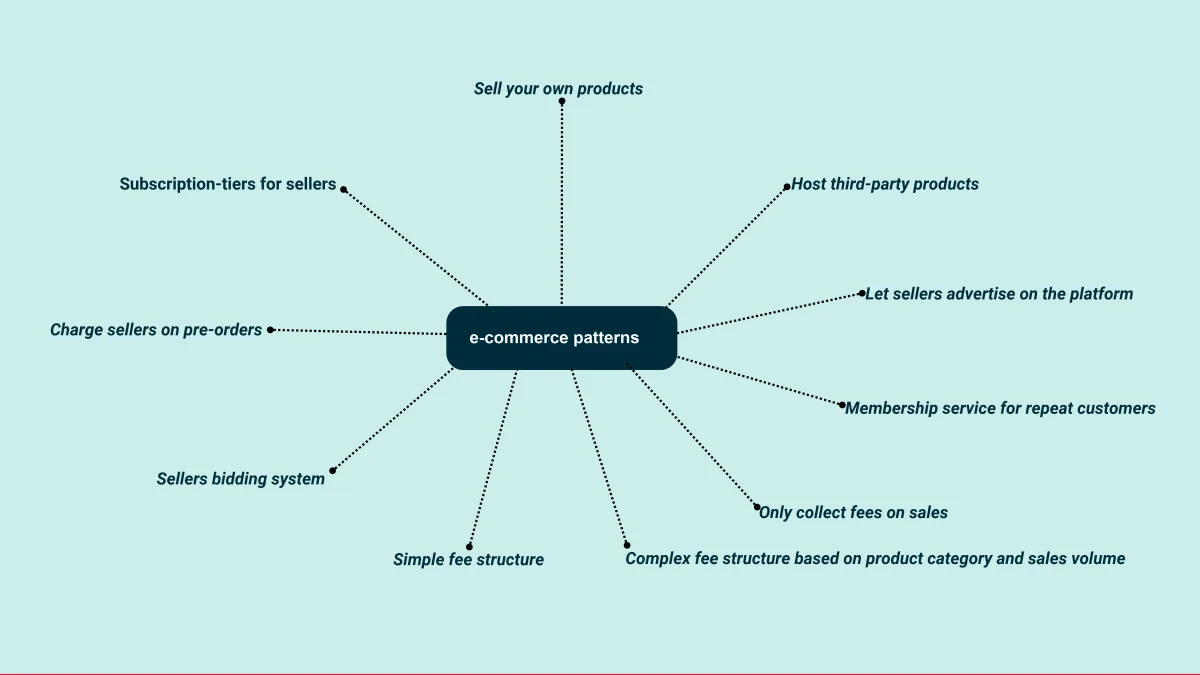 E-commerce Business Nutshell for 2026-2027
