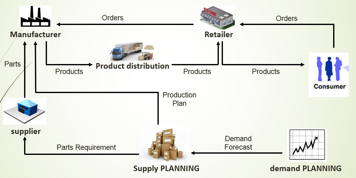 E-commerce Business Nutshell for 2025