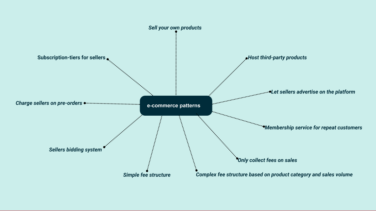 E-commerce Business Nutshell for 2025